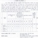 CG Hostel Warden Vacancy 2024